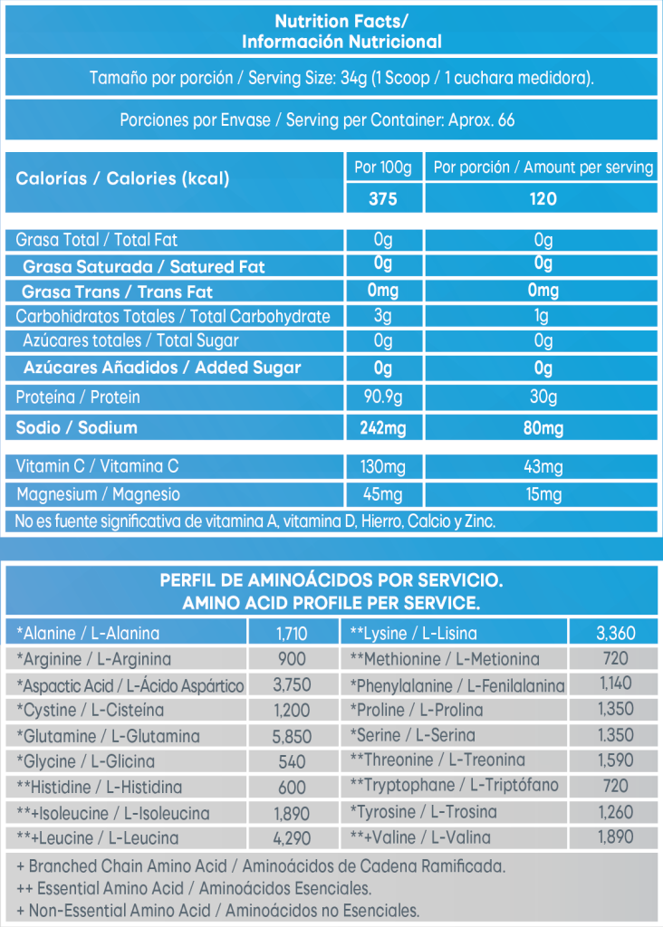 Proteína Isolate Total Edición Limitada 5 lb BEST ELITE 75 Servicios Cookies & Cream