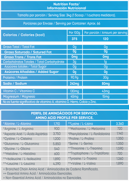Proteína Isolate Total Edición Limitada 5 lb BEST ELITE 75 Servicios Cookies & Cream